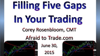 Filling Five Gaps that are Holding You Back from Trading Success with Corey Rosenbloom [upl. by Hcib82]