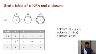 Conversion from Epsilon NFA to DFA Simplifying Finite Automata [upl. by Jonathon]