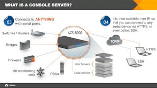 Vertiv Avocent ACS console server in Edge and Enterprise Data Centers [upl. by Atcele]