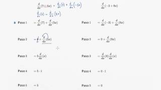 Diferenciación de funciones lineales  Cálculo  Khan Academy en Español [upl. by Bryanty]