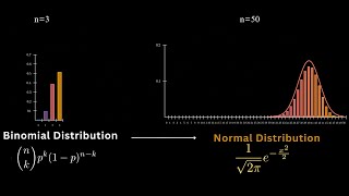 Binomial Distribution  Part 1 [upl. by Nawor]