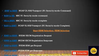 5G Registration Flow 5GNR  UE Registration flow [upl. by Vivienne]