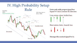 5 Price Action Rules EVERY Trader NEEDS To Know [upl. by Hgieleak]