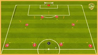 Arsenal London  Tactical Finishing Drill By Mikel Arteta [upl. by Atal]