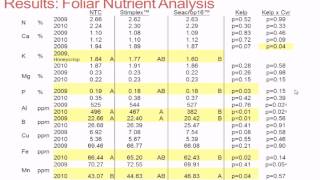 Assessment of Ascophyllum nodosum on an Organic Apple Orchard [upl. by Nimrahc]