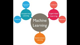 Decision trees and ensemble methods Introduction to decision trees Part 1 [upl. by Lacie179]