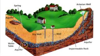 Permeability amp Water Retention [upl. by Milla]