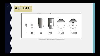 BABYLONIAN MATHEMATICS The Babylonians and Their Clay Tablets [upl. by Desmond]