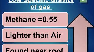 Effect of gases in Gases environment in confine space underground mining [upl. by Thanos569]