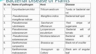 Strategies For Enhancement Food Production [upl. by Rocca]