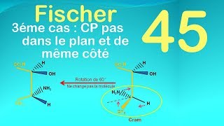 45Fischer 3éme cas  CP pas dans le plan et de même côté [upl. by Richardo]