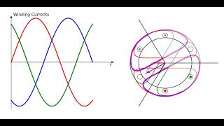 Rotating Magnetic Field [upl. by Enairb]