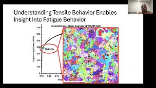 Investigating Dislocation Behavior in Additively Manufactured Nickel Aluminum Bronze [upl. by Ariek]