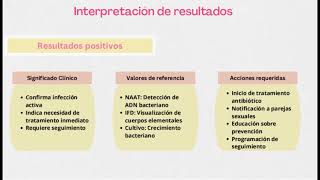 Cervicitis por Chlamydia trachomatis [upl. by Bailey210]