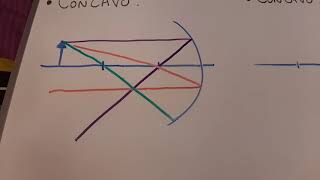 Formación de Imágenes en Espejos Esféricos Cóncavo y Convexo [upl. by Leziar315]