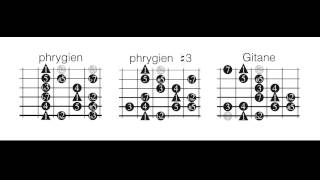 backing track phrygian phrygian dominant amp double harmonic in A [upl. by Terryn681]