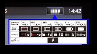 Checking the battery level Help Video for TYPE72CTYPE82Cno10 [upl. by Per163]