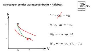 Thermodynamica  Adiabatische Toestandsverandering [upl. by Aeneas]