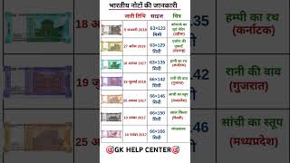 gkmostimportantquestionsinhindisscgd gkquestion Currentaffairs rpfgk upsc staticgk news gk [upl. by Marcelle]