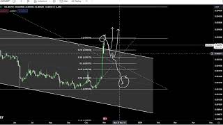 Smooth Love Potion SLP Coin Crypto Price Prediction and Technical Analysis Today November 2023 [upl. by Thomas]