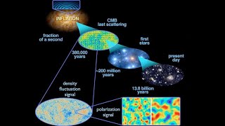 Cosmic Inflation and the Origin of the Universe [upl. by Huda936]