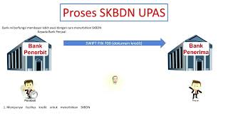 SKBDN UPAS  Usance Payable At Sight [upl. by Dobson]