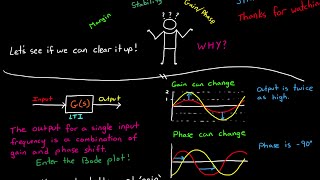 Gain and Phase Margins Explained [upl. by Alyda]