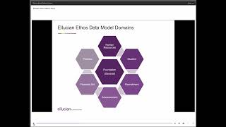 Ellucian Ethos Platform Demo [upl. by Mauve641]