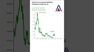 What If You Invested 2 Lakhs In Reliance Communication in 2006 stockmarket trading [upl. by Pich]