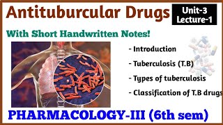 AntiTubercular Drugs  Introduction amp Classification   L1 Unit3 PharmacologyIII 6th Sem [upl. by Annabell]