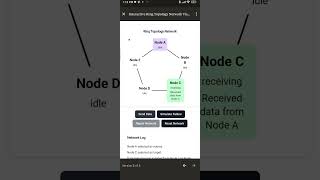 How a ring topology works in computer networks [upl. by Jansen]