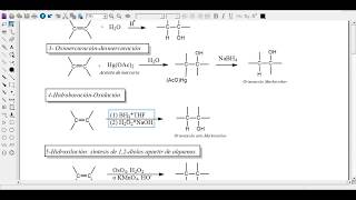 Síntesis de alcoholes TODAS las reaccionesResumen [upl. by Sergio]