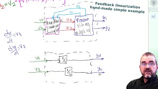 Feedback linearizationdecoupling twoinput twooutput example handmade no Matlab [upl. by Antonina863]