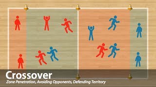 Crossover  Physical Education Game Invasion [upl. by Mazlack]