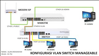 CARA SETTING VLAN DI SWITCH CSS32624G25÷RM [upl. by Eniamrej]