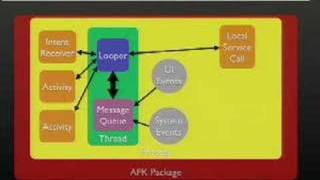 Google IO 2008  Inside the Android Application Framework [upl. by Henghold]