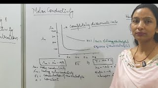 Variation of conductivity and molar conductivity with concentration [upl. by Nwotna500]