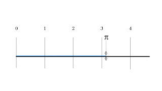 The Best Explanation of Pi [upl. by Limann578]