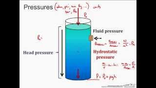 Introduction to Pressure [upl. by Olonam]