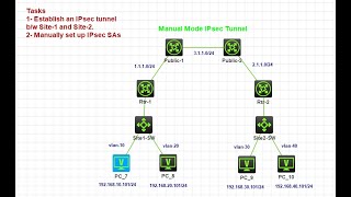 How to configure manual mode IPsec Tunnel on quotH3CHPEquot routers by using HCL Cloud Lab [upl. by Bliss]