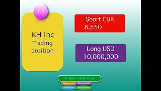 FX Trade Life Cycle Lesson1 [upl. by Semaj]