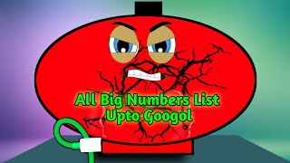 All Big Numbers List Upto GOOGOL With Battery [upl. by Oizirbaf]