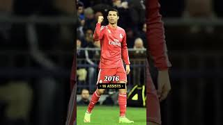 Elavion of Ronaldo goals football ballondor goat Soccer [upl. by Anilegna173]