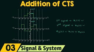 Addition of ContinuousTime Signals [upl. by Sioled373]