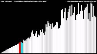 Radix Sort MSD [upl. by Humbert460]