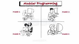 Introduction To Structured Programming [upl. by Peyton]