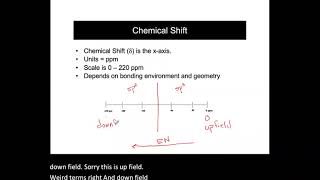 Brief Introduction to 13C NMR [upl. by Anaeed]