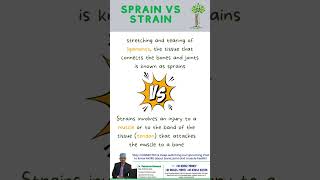 sprain vs strain [upl. by Ahsenaj]