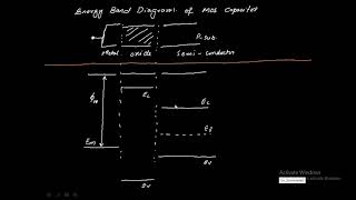 M2 MOSFET Physics Part A Recorded [upl. by Tennek814]