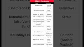 India Wildlife Sanctuaries Name and Location  wildlife indiawildlife [upl. by Gleeson]